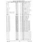 Previous Page - Chassis and Body Parts Catalog P&A 10 May 1981