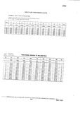 Next Page - Chassis and Body Parts Catalog P&A 10 May 1981