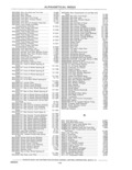 Previous Page - Parts and Accessories Catalog 41 May 1981