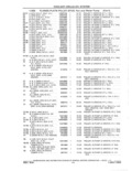 Next Page - Parts and Accessories Catalog 41 May 1981
