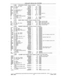 Previous Page - Parts and Accessories Catalog 41 May 1981