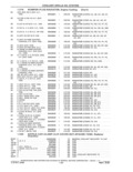 Next Page - Parts and Accessories Catalog 41 May 1981