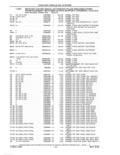 Previous Page - Parts and Accessories Catalog 41 May 1981