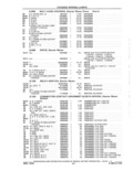 Previous Page - Parts and Accessories Catalog 41 May 1981