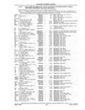 Previous Page - Parts and Accessories Catalog 41 May 1981