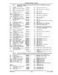 Previous Page - Parts and Accessories Catalog 41 May 1981