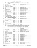 Next Page - Parts and Accessories Catalog 41 May 1981
