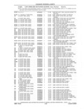 Previous Page - Parts and Accessories Catalog 41 May 1981