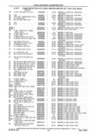 Previous Page - Parts and Accessories Catalog 41 May 1981