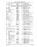 Previous Page - Parts and Accessories Catalog 41 May 1981