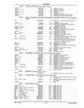 Previous Page - Parts and Accessories Catalog 41 May 1981
