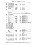 Previous Page - Parts and Accessories Catalog 41 May 1981