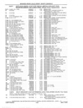 Previous Page - Parts and Accessories Catalog 41 May 1981