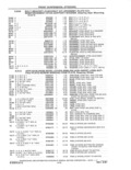 Next Page - Parts and Accessories Catalog 41 May 1981