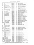 Next Page - Parts and Accessories Catalog 41 May 1981