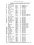 Previous Page - Parts and Accessories Catalog 41 May 1981