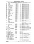 Previous Page - Parts and Accessories Catalog 41 May 1981