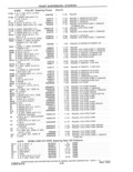 Previous Page - Parts and Accessories Catalog 41 May 1981