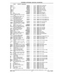 Previous Page - Parts and Accessories Catalog 41 May 1981
