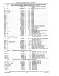 Previous Page - Parts and Accessories Catalog 41 May 1981
