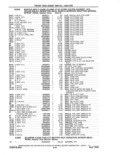 Next Page - Parts and Accessories Catalog 41 May 1981