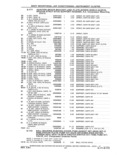 Previous Page - Parts and Accessories Catalog 41 May 1981