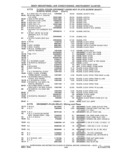 Next Page - Parts and Accessories Catalog 41 May 1981