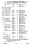 Previous Page - Parts and Accessories Catalog 41 May 1981
