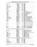 Previous Page - Parts and Accessories Catalog 41 May 1981
