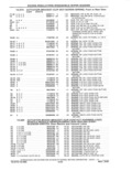 Previous Page - Parts and Accessories Catalog 41 May 1981