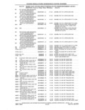 Previous Page - Parts and Accessories Catalog 41 May 1981