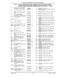 Next Page - Parts and Accessories Catalog 41 May 1981