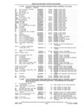 Previous Page - Parts and Accessories Catalog 41 May 1981