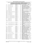 Previous Page - Parts and Accessories Catalog 41 May 1981