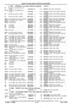 Previous Page - Parts and Accessories Catalog 41 May 1981