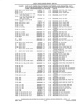 Previous Page - Parts and Accessories Catalog 41 May 1981