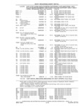 Next Page - Parts and Accessories Catalog 41 May 1981