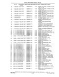 Previous Page - Parts and Accessories Catalog 41 May 1981