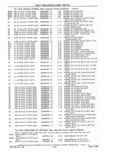 Next Page - Parts and Accessories Catalog 41 May 1981