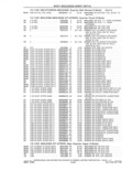 Previous Page - Parts and Accessories Catalog 41 May 1981