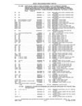 Previous Page - Parts and Accessories Catalog 41 May 1981