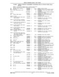 Previous Page - Parts and Accessories Catalog 41 May 1981