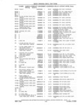 Next Page - Parts and Accessories Catalog 41 May 1981
