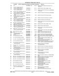 Previous Page - Parts and Accessories Catalog 41 May 1981