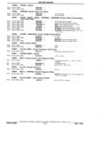 Previous Page - Parts Book SPRINT-57 April 1981