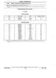 Next Page - Parts Book SPRINT-57 April 1981