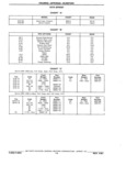 Previous Page - Parts Book SPRINT-57 April 1981