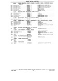 Next Page - Parts Book SPRINT-57 April 1981