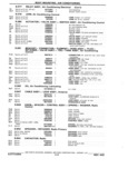 Next Page - Parts Book SPRINT-57 April 1981