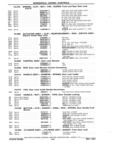 Previous Page - Parts Book SPRINT-57 April 1981